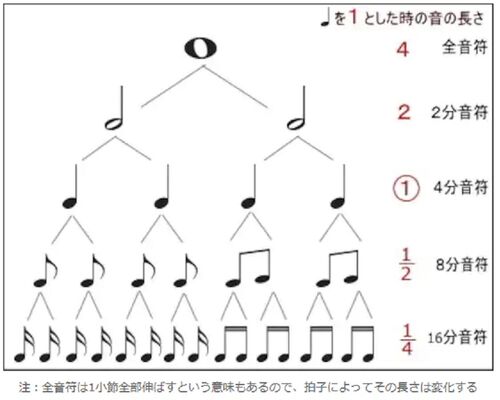 音符