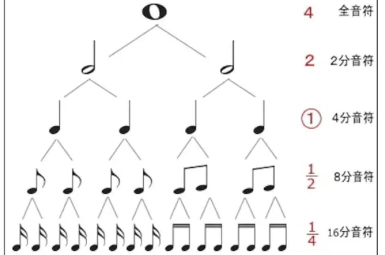 音符