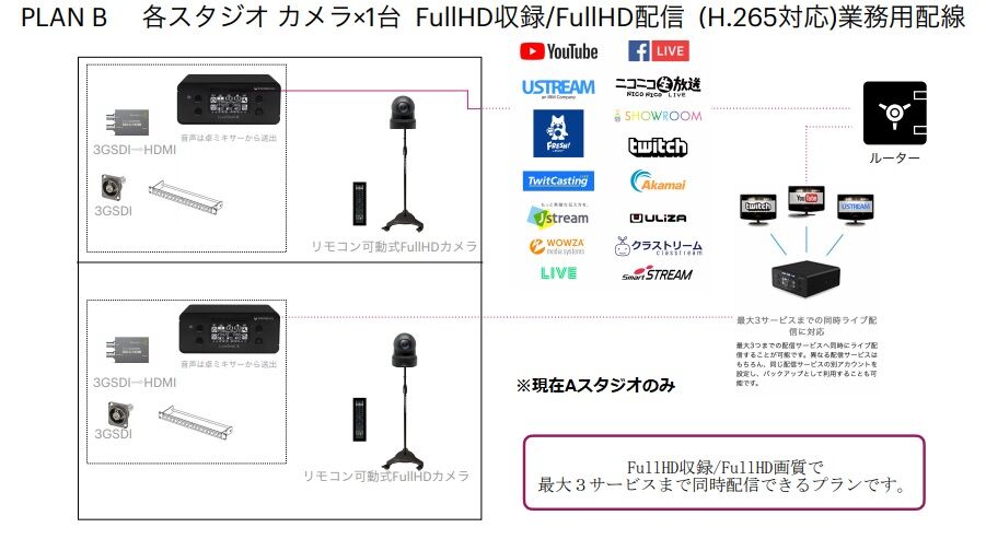 動画配信サービス